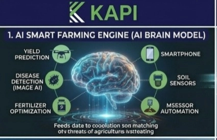 Agri data intelligence dashboards