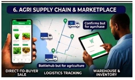 Agri supply chain and marketplace digital platform