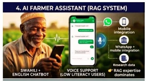 AI farmer assistant RAG chatbot in Swahili and English