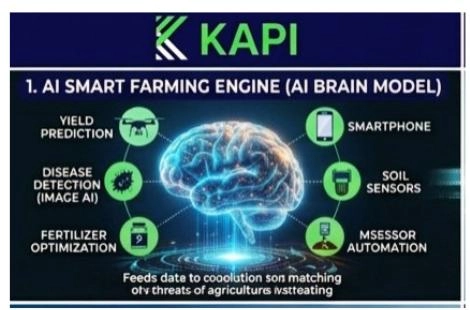 KAPI Agritech AI smart farming engine overview