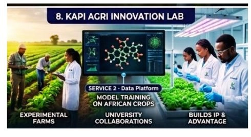 KAPI Agri Innovation Lab research and model training